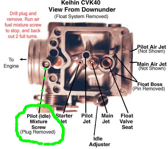 KLX 650 Carb Help Kawasaki KLR Forum